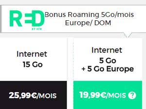 5Go d'internet mobile Europe-DOM inclus sur le RED 5Go illimité et 10 000 forfaits 15Go à 15€ !