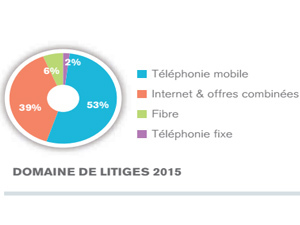 Le rapport 2015 du Médiateur des Communications Electroniques