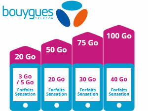 Bouygues Telecom propose 90€ de réduction sur certains forfaits mobiles avec portabilité