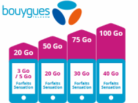 Forfaits data Bouygues