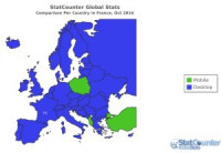 Internet sur mobile et ordinateur en Europe - octobre 2016