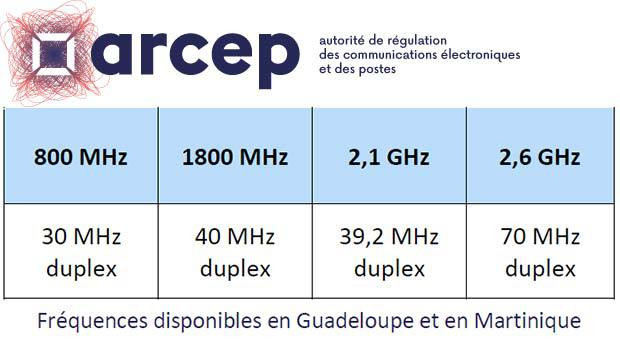 Les fréquences disponibles en Guadeloupe et en Martinique