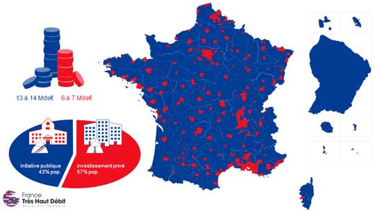 Plan France Très Haut Débit