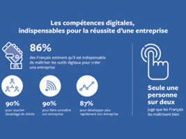 Premier atelier Google à Rennes et formations de 100 000 français au numérique + 65000 par Facebook