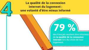 Sondage OpinionWay : 79% des français intègrent la qualité de connexion web pour choisir un logement