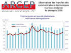ARCEP : le marché mobile progresse au dernier trimestre 2014