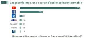 Audiovisuel et numérique : le CSA propose 10 pistes pour encadrer les plateformes