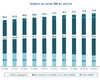 3.7 millions de clients 4G actifs au premier trimestre 2014