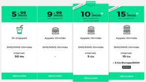 RED by SFR casse les prix sur ses illimités 5 Go et 15 Go