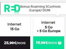 5Go d'internet mobile Europe-DOM inclus sur le RED 5Go illimité et 10 000 forfaits 15Go à 15€ !