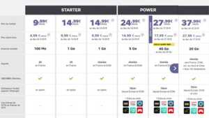 Les nouvelles offres mobiles SFR avec plus de data, d'extras et des promotions cumulables