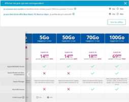 Mobile : pluie de promos sur les forfaits Bouygues