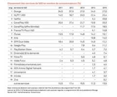 Bilan du CNC 2015 : une forte progression de la SVOD