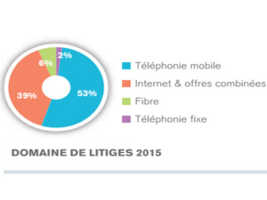 Le rapport 2015 du Médiateur des Communications Electroniques