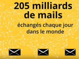 Les usages d'internet dans le monde : réseaux sociaux, mails, mobiles et objets connectés