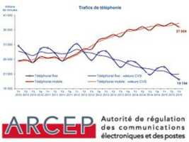 Version définitive Observatoire 3ème trimestre 2015 ARCEP de l'Internet et du Mobile