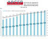 Plus de 77 millions de cartes SIM actives en France