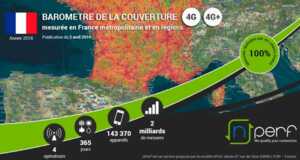 Quel opérateur a la meilleure couverture 4G ? Réponse dans le nouveau baromètre nPerf