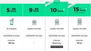 RED booste sa data : 5 Go à 10€/mois ou 15 Go à 15€ !