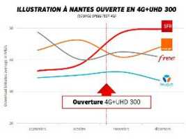 Signature d'une convention de déploiement de la fibre optique par SFR et Nantes Métropole