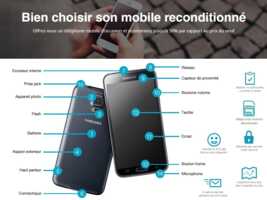 Achetez un mobile reconditionné, c'est moins cher et écologique !