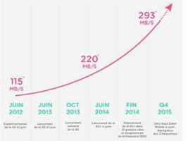 Monaco Telecom et Huawei déploient la 4G++à 450 Mbit/s (théoriques) sur la Principauté