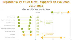 Bingewatching et big data, comment Netflix façonne nos comportements
