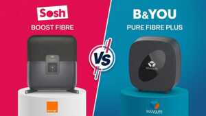 L'offre Sosh Boost face à la B&YOU Pure Fibre Plus de Bouygues Telecom