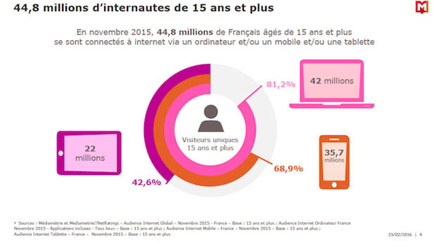 L'année internet 2015 : la démocratisation du multi-écrans