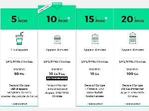 Forfait RED illimité 10Go à 10€/mois, tarif à vie et sans engagement de durée