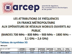 SFR et Bouygues autorisés à améliorer encore leurs réseaux mobiles 4G