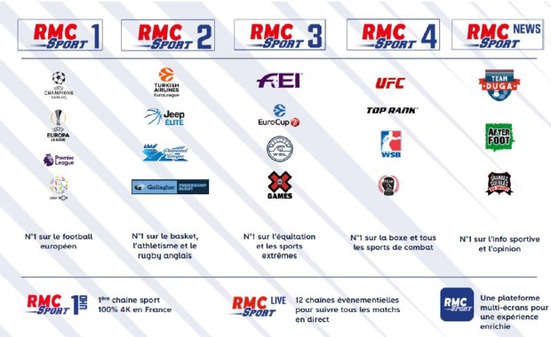 SFR lance RMC Sport : 6 chaînes à 9€/mois pour ses clients, Champions League incluse