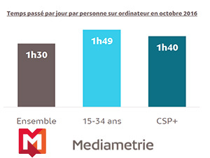 Baromètre Numérique 2016 sur les équipements et usages numériques : une vision très optimiste ?