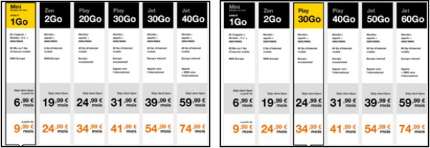 Internet en fibre, et data boostée pour les mobiles : les bons plans du printemps chez Orange