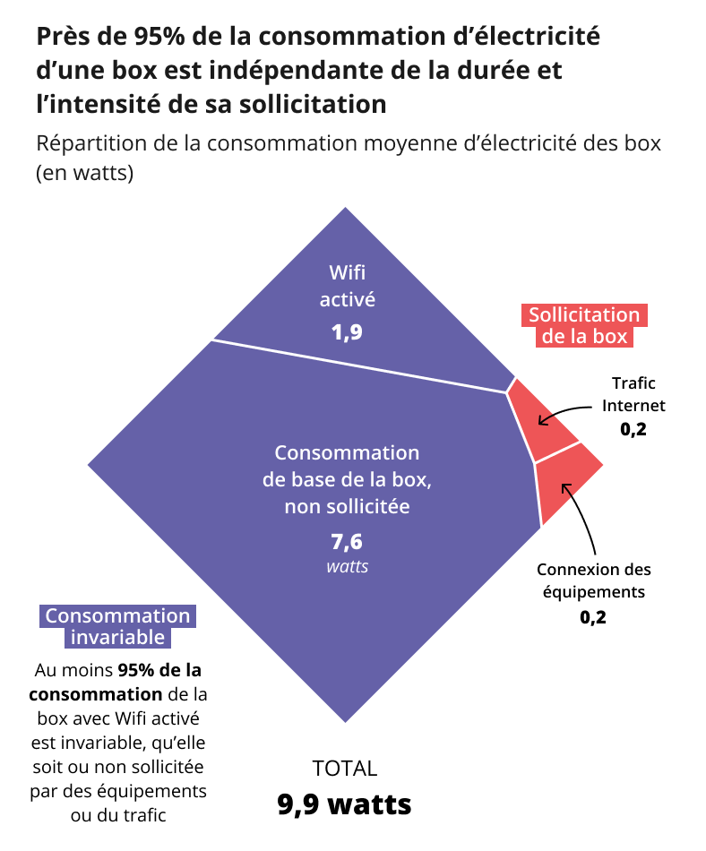 infographie-arcep