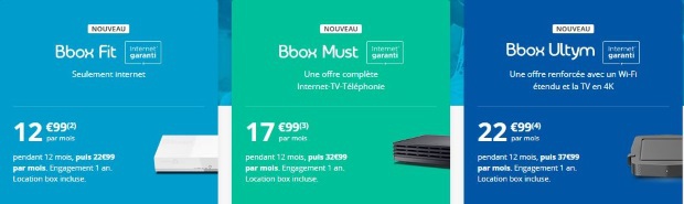 Une box Internet + un forfait dès 13€/mois chez Bouygues, comment en profiter ?