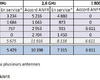 Le déploiement de la 4G a manqué de vigueur en juillet