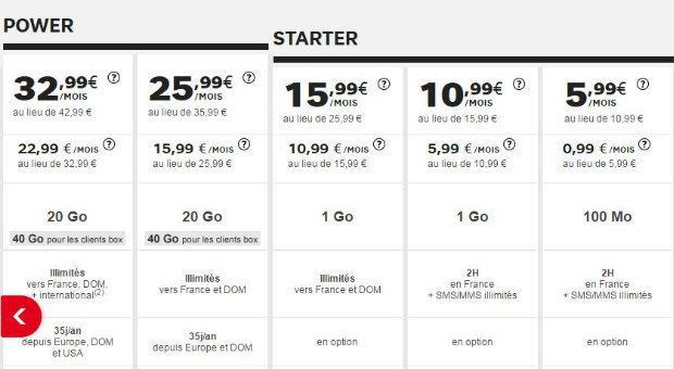 SFR et RED : moins de 24h pour profiter des forfaits mobiles en promo