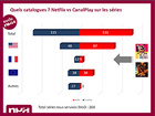 Objectif 900 000 abonnés Netflix français à fin 2015 selon le cabinet NPA Conseil ?