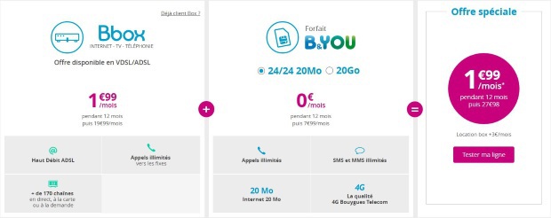 Bouygues : l'offre Bbox + forfait mobile à 5€/mois en piste jusqu'à lundi
