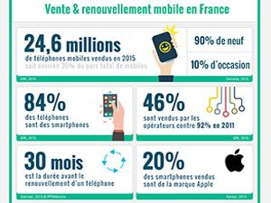 Journée mondiale du recyclage avec e-recycle : achat et revente de smartphones d'occasion