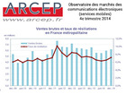 ARCEP : le marché mobile progresse au dernier trimestre 2014