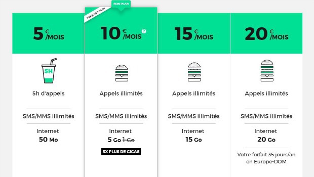 RED rénove ses forfaits : des prix ronds et un bon plan 5 Go à 10€