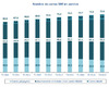 3.7 millions de clients 4G actifs au premier trimestre 2014