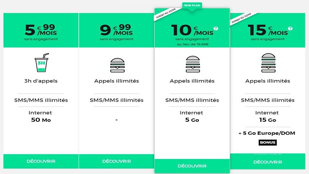 RED by SFR casse les prix sur ses illimités 5 Go et 15 Go