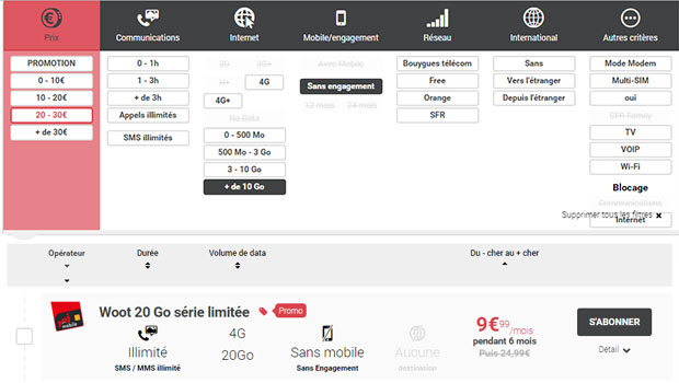 Forfaits 15Go et plus, à moins de 25€ chez RED by SFR, BandYou, Free, Syma Mobile, La Poste Mobile