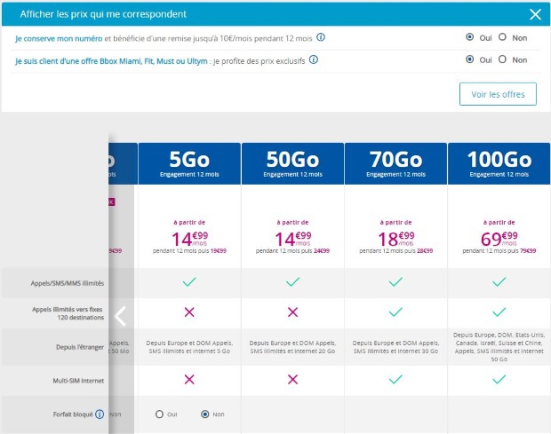 Mobile : pluie de promos sur les forfaits Bouygues