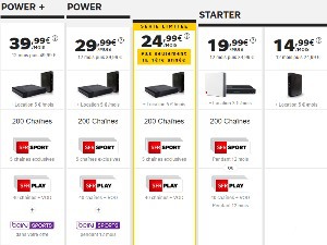 Box ADSL sans télévision à moins de 20€/mois : le match Coriolis versus SFR