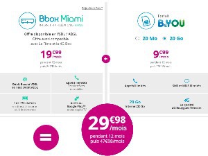 Promotion Bbox Miami Bouygues Telecom + forfait BandYou illimité à partir de 17,99€/mois