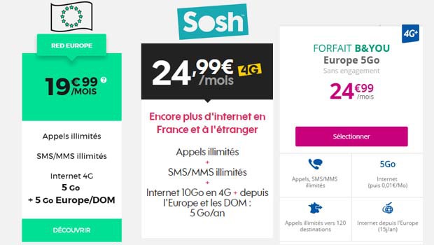Les forfaits Europe - B&You, RED by SFR et Sosh : le match